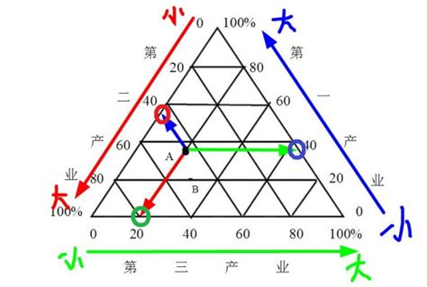 三角圖怎麼看 生氣意思